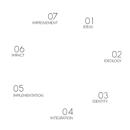 idm-dynamic-process-new-chart-small